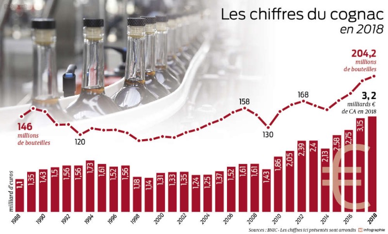 economie-du-cognac-un-essor-au-diapason-de-la-croissance-mondiale.jpg