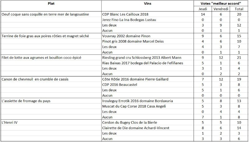 14_votes_consolidés_accords.JPG