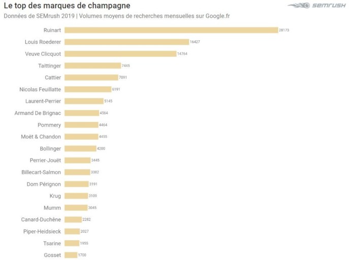 Top recherches champagne Google.jpg